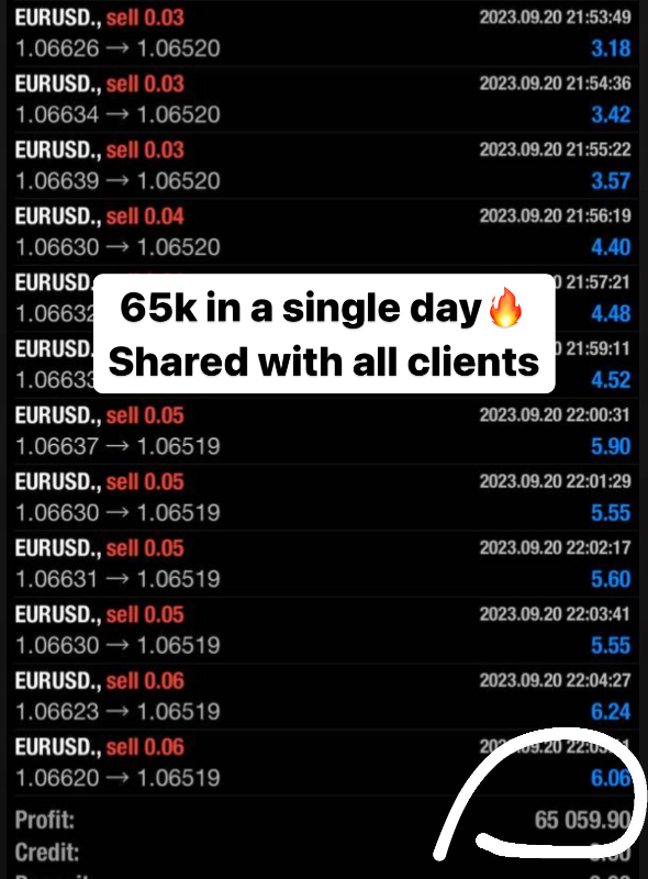 We trade what we know. No massive risks✔️