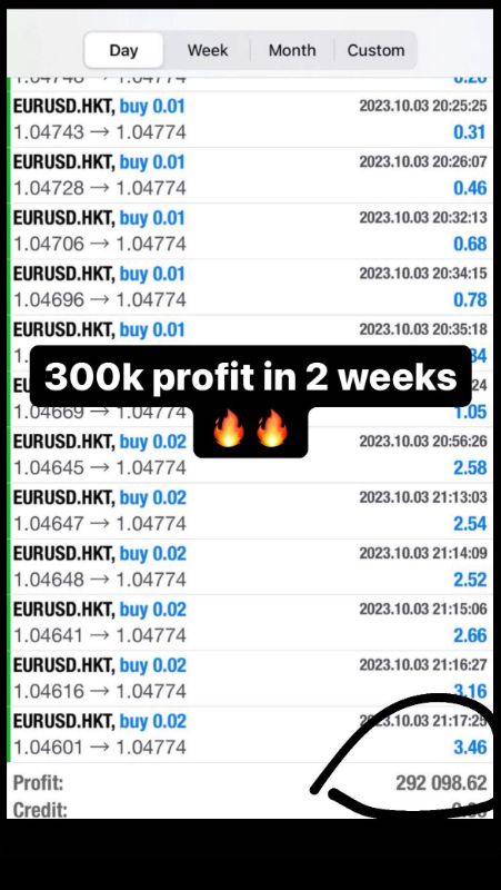 Best 2 weeks yet (Oct 2023)📈